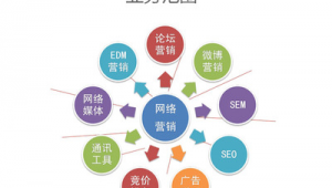 淄博搜索引擎優化_淄博seo開發