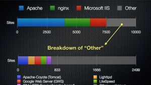 server.（serverguide軟件）