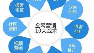 推廣軟件seo 分類