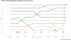 網站編程軟件排名前十（網站編程語言排行榜）