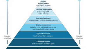 網(wǎng)站優(yōu)化思路_網(wǎng)站優(yōu)化常見的優(yōu)化技術(shù)