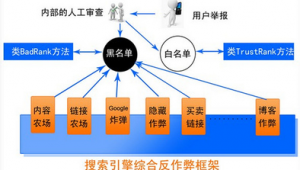 站群項目(站群模式)