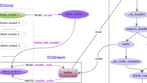 社交軟件聚合網(wǎng)站有哪些（社交軟件官網(wǎng)）