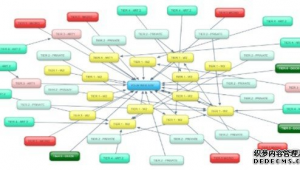 織夢站內站如何創建(織夢演示站)