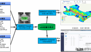 cae軟件教程(cae下載)