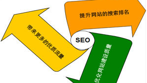 協助網站建設和優化工作_網站優化協議書范本