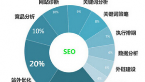 成都市seo網站公司_成都企業seo