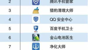 安全的軟件網站（推薦一下安全的網站）