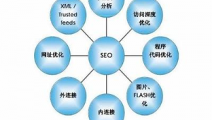 怎么優化自己公司的網站_網站優化公司方案