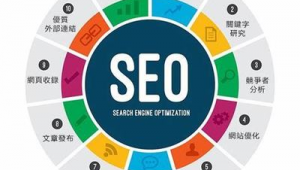 旺道網(wǎng)站優(yōu)化軟件（旺道好車）