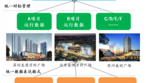 冷站群控維保報價(冷站群控系統具有哪些優點)