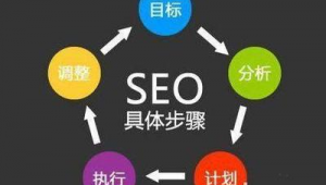 優化網站的工作步驟_優化網站要怎么去做