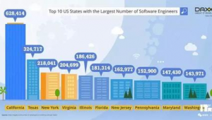 軟件開發(fā)薪資排行（軟件開發(fā)工具排名）