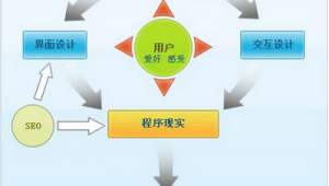 seo軟件下載（seo哪個(gè)軟件好）