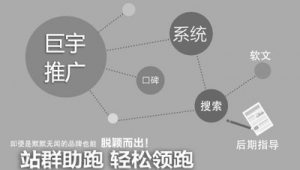 站內推廣方案(站群優化一個行業的關鍵詞)