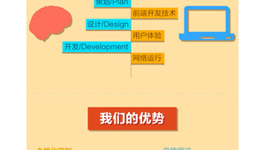 網站建設優化一體化方案設計_網站建設優化seo