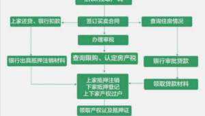 二手房買流程圖解(買二手房全過程)