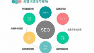 網(wǎng)站優(yōu)化軟件技巧和方法（網(wǎng)站優(yōu)化的教程）