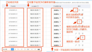 站群原理（站群和獨立站的區別）