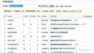 有很多域名 怎么做站群