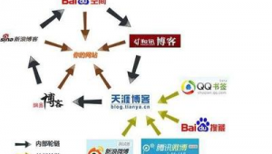 站群營(yíng)銷(xiāo)是什么意思(站群如何盈利)