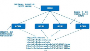泛域名解析有什么好處（泛域名解析配置）