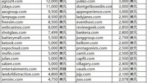 軟件交易網站有哪些（軟件交易商城）