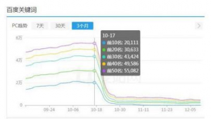 微信清風(fēng)算法(清風(fēng)算法4.0)