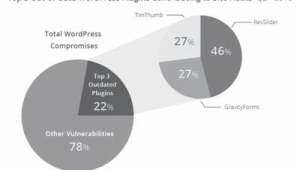 入侵網(wǎng)站有什么用（入侵網(wǎng)頁）