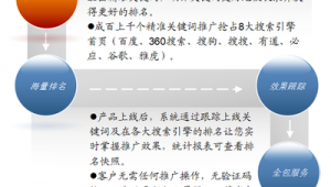 seo關鍵詞優化經驗技巧（seo關鍵詞優化技術）
