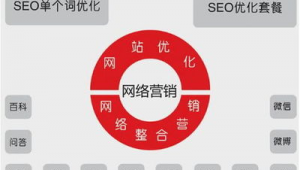 南通關鍵詞優化服務(南通關鍵詞搜索排名)