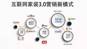 神馬搜索引擎優化指南(神馬搜索推廣助手)